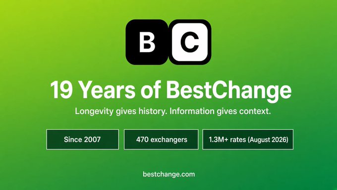 A promotional graphic for BestChange (BC) celebrating '19 Years of BestChange' since 2007, listing 470 exchangers and 1.3M+ rates as of August 2026 on bestchange.com.
