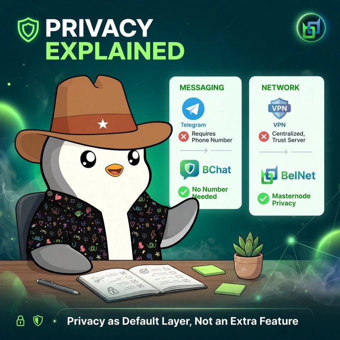 The image is an educational infographic titled "PRIVACY EXPLAINED" featuring a cartoon penguin mascot, comparing traditional privacy tools with Beldex alternatives: Telegram (requires phone number) vs. BChat (no number needed), and VPN (centralized trust server) vs. BelNet (masternode privacy). The graphic supports the post by visually highlighting Beldex's privacy advantages, emphasizing that BChat doesn't require a phone number and BelNet offers decentralized privacy compared to traditional centralized options.