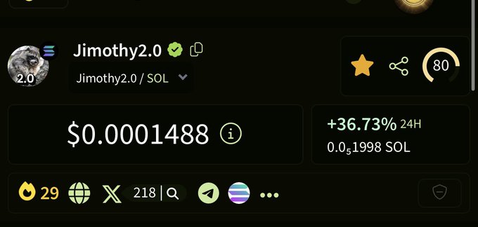 A cryptocurrency tracking interface displays the "Jimothy2.0 / SOL" token priced at $0.0001488 with a +36.73% 24-hour gain (0.0₅1998 SOL), featuring a "2.0" label and a score of 80, humorously aligning with the "Yees" caption as an expression of impressed reaction to the substantial price increase.