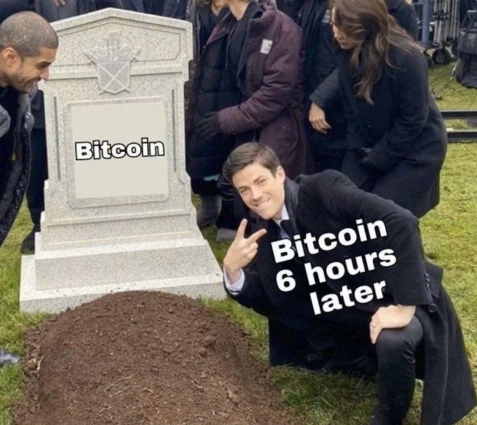 The image shows a meme of a man at a funeral taking a selfie next to a headstone labeled "Bitcoin," with text reading "Bitcoin 6 hours later" — humorously illustrating how people hastily declare Bitcoin "dead" only for it to rebound shortly after, as referenced by the post "This actually happens."