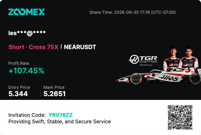 A ZoomEx trading promotional screenshot showing a short position on NEARUSDT with Cross 75X leverage, displaying a +107.45% profit rate, entry price 5.344, mark price 5.2651, and invitation code YRV76ZZ with a Haas F1 Team partnership image.