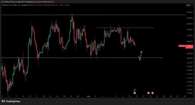 A TradingView 4-hour candlestick chart for Ethereum/U.S. Dollar on Coinbase (Aug 14, 2026), showing price action oscillating between approximately $1,810 and $1,980, with a white arrow indicating upward movement near the right edge.