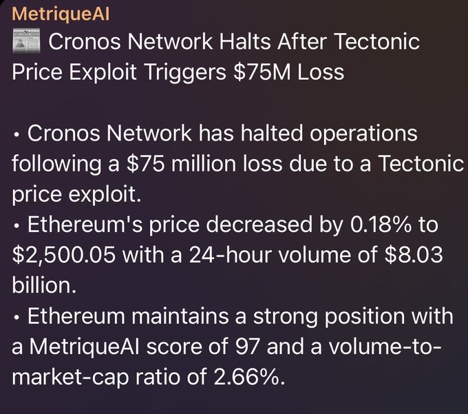 A MetriqueAI news update about Cronos Network halting operations after a $75M loss due to a Tectonic price exploit, alongside Ethereum price stats (0.18% decrease to $2,500.05, volume $8.03 billion, MetriqueAI score 97).