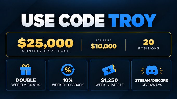 A promotional graphic for TroyStake promoting a giveaway with a "$25,000 monthly prize pool" and "USE CODE TROY," offering perks like a $10,000 top prize, 10% weekly lossback, and Discord giveaways, which aligns with the post inviting followers to engage and share their crypto wallet addresses for a chance to win.