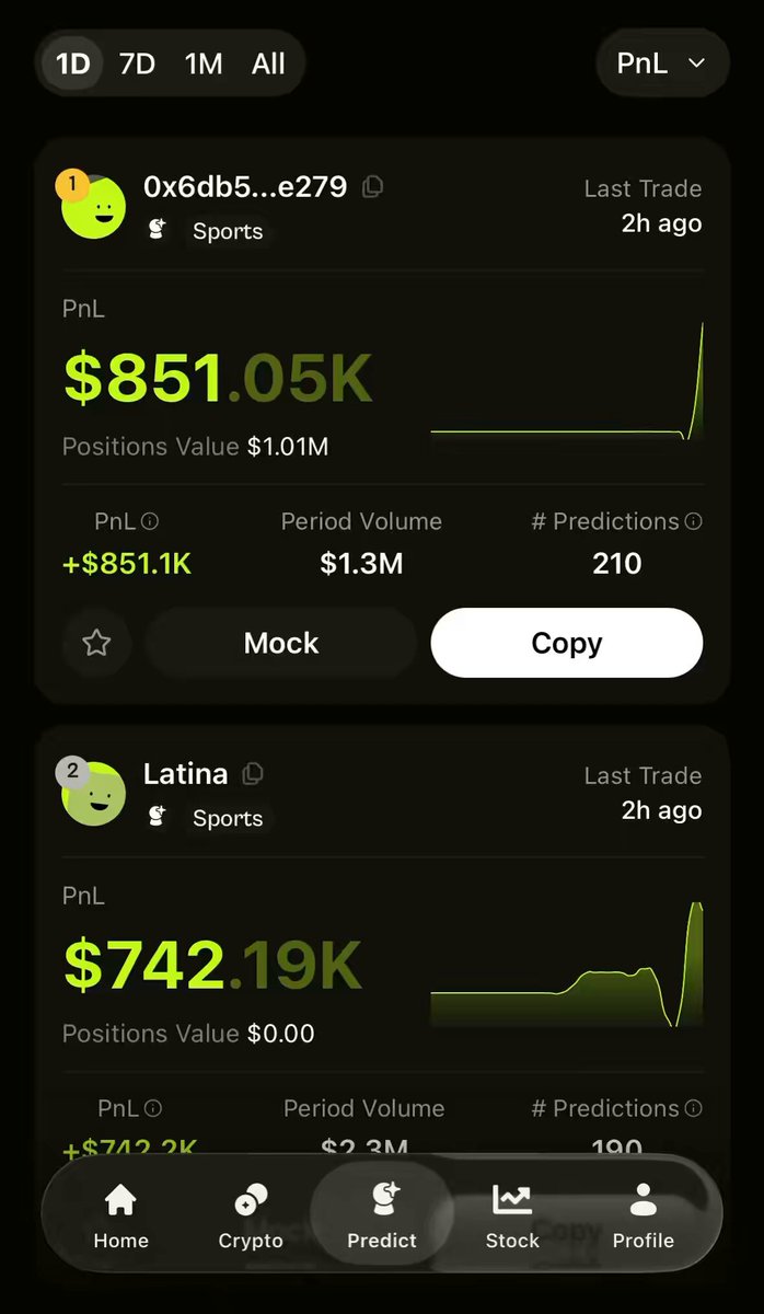 !"The world cup will definitely be staying up to watch the opening match will be spending today sourcing for a few more polymarket traders to copy on @trycoinpilot really liking the ability to search traders by preference, then look through both their current".