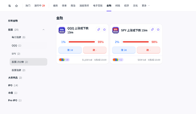 The image shows a prediction market page for “股价15分钟” (15-minute stock prices), with two binary markets: “QQQ 上涨或下跌 15m” showing 1% for up and 99% for down, and “SPY 上涨或下跌 15m” showing 2% for up and 98% for down, each expiring on September 8 at 23:00. It does not directly depict the accompanying crypto airdrop opportunities for Ethos Guild and Robinhood Chain.