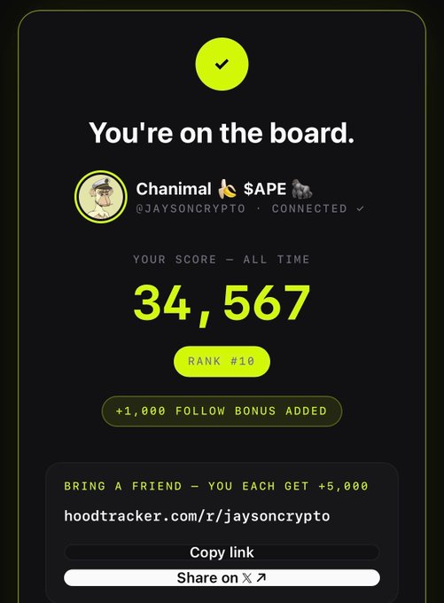 A HoodTracker leaderboard screenshot shows a user named 'Chanimal' (@jaysoncrypto) at rank #10 with a score of 34,567 and a +1,000 follow bonus.