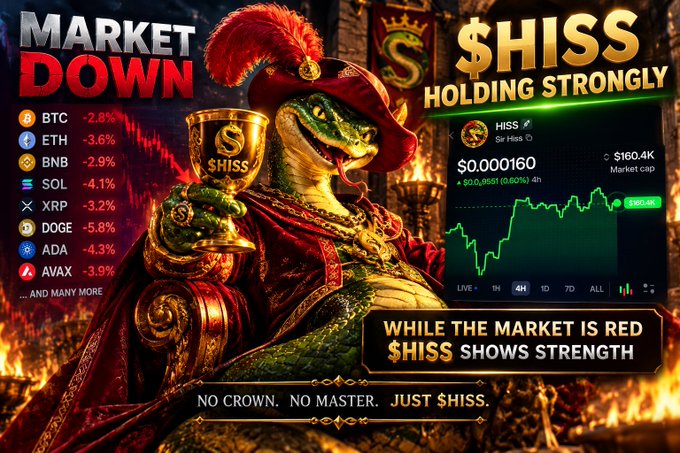 A promotional crypto graphic shows a crowned snake holding a gold “$HISS” trophy beside a rising green price chart. Visible text includes “MARKET DOWN,” “$HISS HOLDING STRONGLY,” tickers such as BTC -2.8%, ETH -3.6%, BNB -2.9%, SOL -4.1%, XRP -3.2%, DOGE -5.8%, ADA -4.3%, and AVAX -3.9%, plus “WHILE THE MARKET IS RED $HISS SHOWS STRENGTH” and “NO CROWN. NO MASTER. JUST $HISS.”