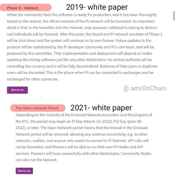 This image contrasts the 2019 and 2021 white papers for Pi Network, detailing plans for Phase 3 Mainnet and the Open Network Period, respectively. The 2019 white paper outlines the launch of the mainnet, KYC validation, and exchange connectivity, while the 2021 paper describes the transition to an open network with removed firewalls.