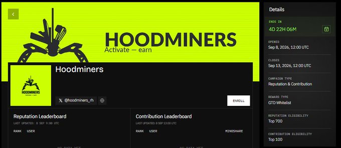 A webpage for "HOODMINERS" with the tagline "Activate — earn," displaying campaign details ending in 4D 22H 06M and leaderboards for reputation and contribution with Top 700 and Top 100 eligibility.