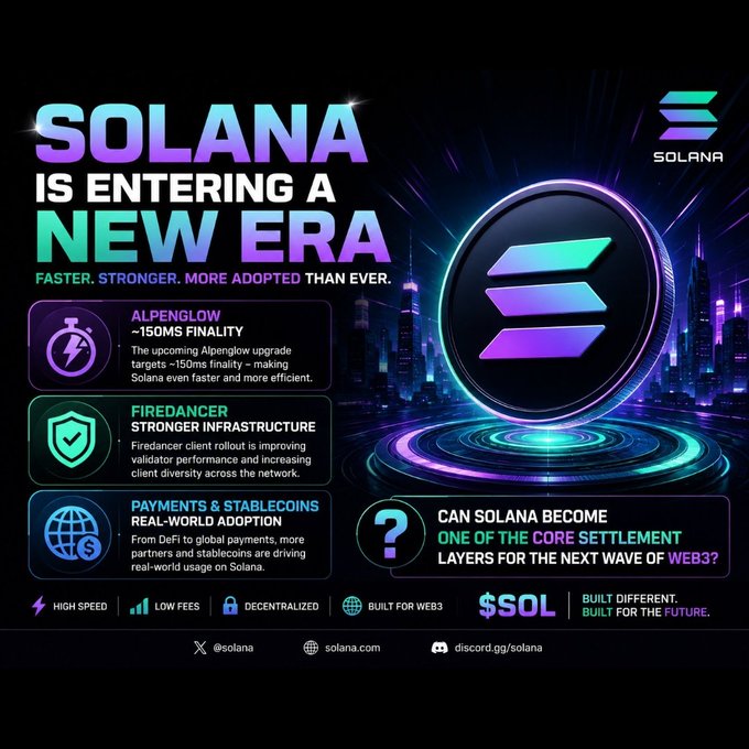 A promotional graphic titled "SOLANA IS ENTERING A NEW ERA" highlighting the Alpenglow upgrade (~150ms finality), Firedancer infrastructure, and real-world payments adoption, with the central Solana logo against a neon cityscape and the tagline "BUILT DIFFERENT. BUILT FOR THE FUTURE."