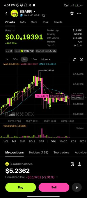 A cryptocurrency trading app screen showing the $GARRI token on DexScreener with a current price of $0.019391, up 267.76%, along with a chart and a position showing $5.2362 balance.