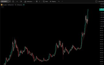 A TradingView candlestick chart shows Zcash ($ZEC/USDT) experiencing a dramatic vertical price breakout to the right side of the screen after an extended period of sideways and downward movement, visually capturing the "Dead coin → vertical chart" narrative and ZEC's surge above $23 billion in market cap.
