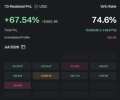 The image displays a crypto tracking dashboard showing TJR Memecoin with a +67.54% weekly gain and 74.6% win rate, alongside other tokens like JEET, TIBBIR, and AIBASE on what appears to be the GMGN platform. This visually supports the post's claim about identifying and copytrading top-performing traders on the GMGN Robinhood wallet.