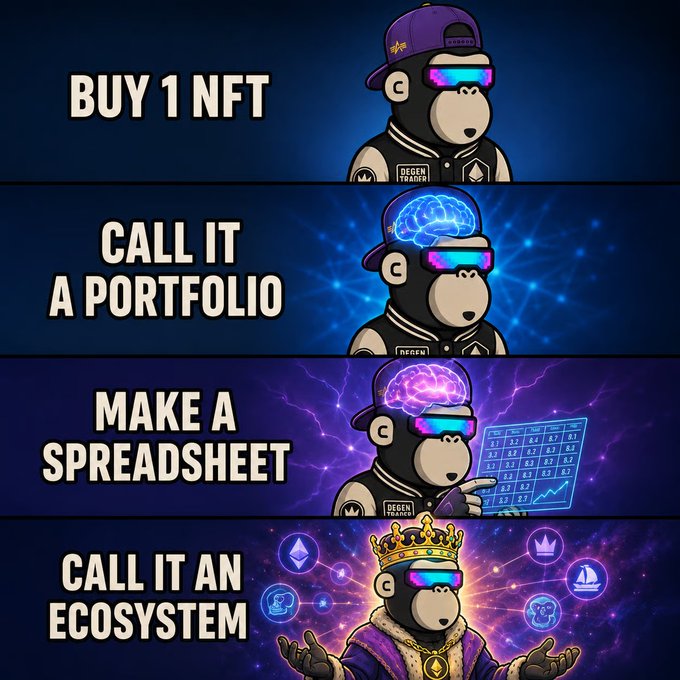 A four-panel meme featuring a cartoon monkey character progressing from 'Buy 1 NFT' (regular monkey), to 'Call it a Portfolio' (monkey with glowing brain), to 'Make a Spreadsheet' (monkey analyzing charts), to 'Call it an Ecosystem' (monkey as a crowned king surrounded by crypto logos).