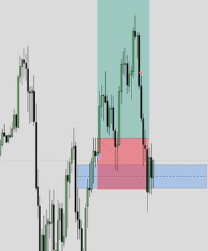 The image features an overlay of multiple lines, with one of them being a downward trend line indicating that something is likely going down. In addition, there are two smaller lines next to the larger one. The main focus of the image is on this downline line and the accompanying text, which suggests an ongoing trading scenario where someone might be trying to minimize their losses or taking advantage of a favorable situation within the stock market.