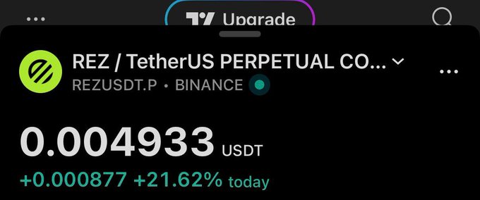 An Upgrade app interface displaying the REZUSDT.P perpetual contract on Binance priced at 0.004933 USDT, showing a gain of +0.000877 or +21.62% for the day.