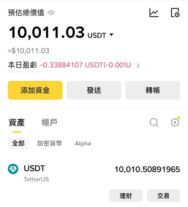 A cryptocurrency wallet app screenshot showing an estimated total value of 10,011.03 USDT, with tabs for assets, account, and all assets/cryptocurrency/Alpha categories, displaying a USDT (TetherUS) balance of 10,010.50891965.