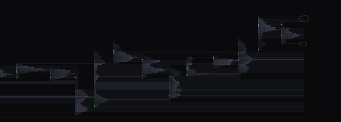 A dark candlestick trading chart with small red and green price markers.