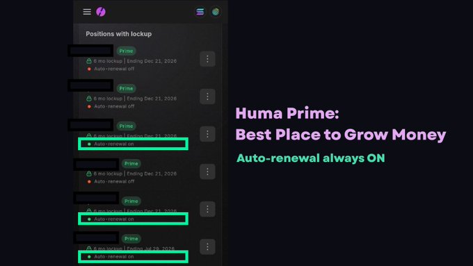 A mobile screenshot displays multiple "Positions with lockup" entries from Huma Prime, each showing a lockup ending Dec 21, 2026 with "Auto-renewal on" highlighted in green boxes, accompanied by the text "Huma Prime: Best Place to Grow Money - Auto-renewal always ON." The image visually reinforces the post's message by showcasing several stacked positions with auto-renewal enabled, supporting the user's strategy of continuously compounding their investments in Huma Prime pools.