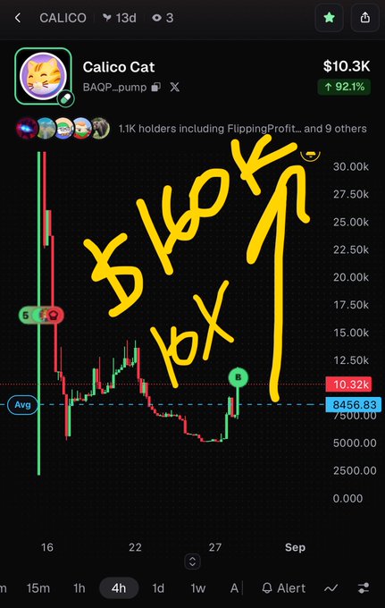 A crypto trading chart for 'Calico Cat' showing a significant price spike with yellow handwritten text reading '$140K' with an upward arrow.
