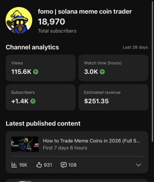 A YouTube channel analytics dashboard for "fomo | solana meme coin trader" showing 18,970 total subscribers with 115.6K views, 3.0K watch hours, and +1.4K subscriber growth over the last 28 days, with $251.35 estimated revenue—serving as proof of the channel's recent onboarding growth and monetization progress.