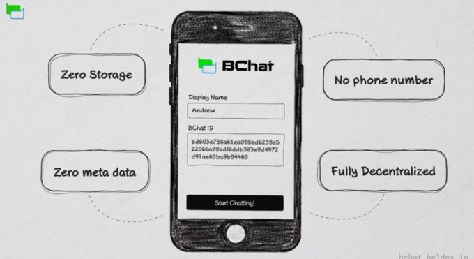 Illustration of a smartphone showing the BChat app interface with fields for Display Name and BChat IP, surrounded by feature labels: 'Zero Storage', 'No phone number', 'Zero meta data', and 'Fully Decentralized'.