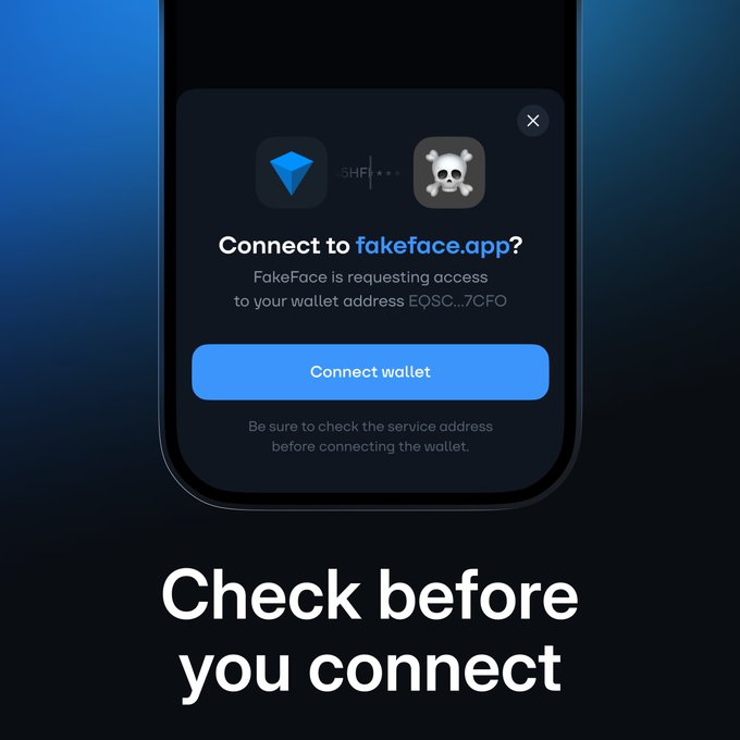 A mobile phone screen displays a wallet connection prompt from "fakeface.app" requesting access to wallet address EQSC...7CFO, with the message "Check before you connect." This image illustrates the post's warning about the dangers of connecting wallets to unverified or sketchy sites/bots, emphasizing the need to verify service addresses before approving wallet access.