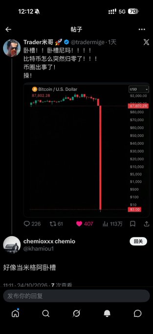 A dark-mode Chinese social media post shows a Bitcoin/U.S. Dollar chart with a dramatic red plunge; visible text includes “Trader米哥,” “比特币怎么突然归零了！！！币圈出事了！操！,” and a reply from “chemioxx chemo” saying “好像当米格阿卧情.”