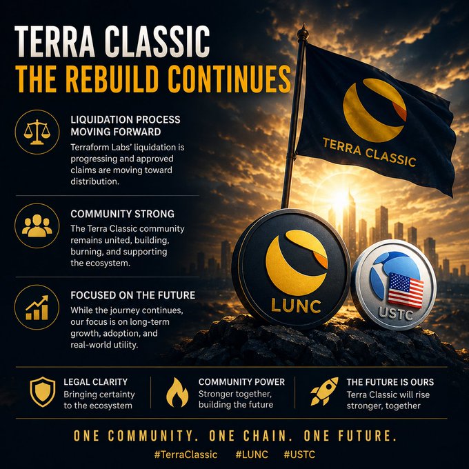 A promotional graphic for 'Terra Classic - The Rebuild Continues' featuring the Terra Classic flag, LUNC and USTC coins, with sections on Liquidation Process, Community Strong, Focused on the Future, Legal Clarity, Community Power, and 'The Future is Ours', tagged with #TerraClassic #LUNC #USTC.