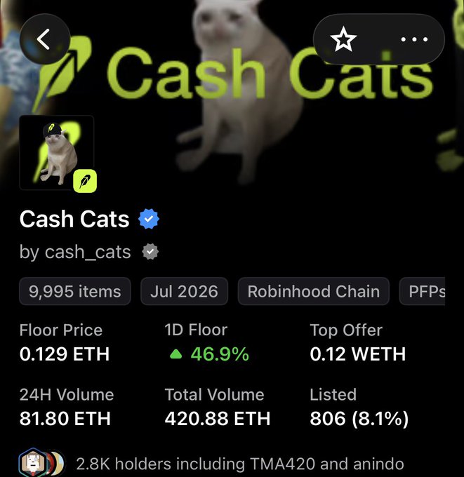 A screenshot of the Cash Cats NFT collection on OpenSea shows a floor price of 0.129 ETH, 46.9% 1D floor increase, and 9,995 items on the Robinhood Chain.