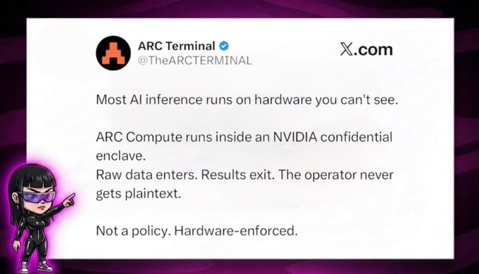 A tweet from @TheARCTERMINAL explains that most AI inference runs on unseen hardware, while ARC Compute operates within an NVIDIA confidential enclave where raw data enters and results exit without the operator ever accessing plaintext, emphasizing that this security is hardware-enforced rather than policy-based. The image reinforces the accompanying post's message about ARC Terminal's real-world adoption and traction, highlighting the platform's secure AI infrastructure as a key differentiator driving its 20 million network requests and demonstrating product-market fit ahead of mainnet integration.