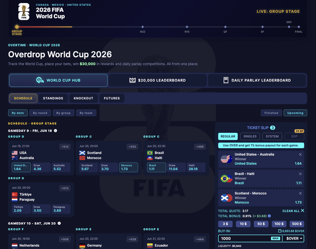 The image depicts a detailed page of information for the FIFA World Cup over the last two years, which shows the list of teams that qualified to play in the upcoming World Cup. The text indicates that 30k USDC was available during this period. The text also suggests the importance of winning prizes based on how many points you scored or the number of players who joined your team.