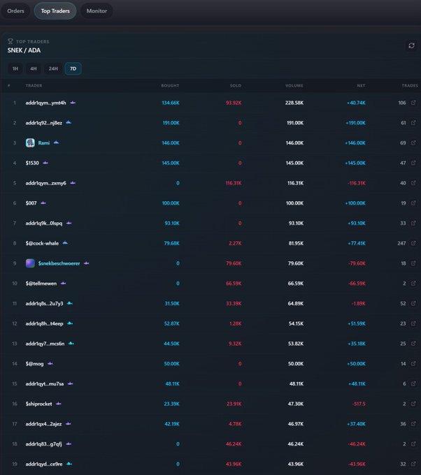 The image shows an Excel spreadsheet containing multiple columns of numbers with data tables organized by rows, likely for tracking cryptocurrency trading. The main focus of the image is a chart that indicates "CardanoRami" as being one of the top traders among multiple competitors in the cryptocurrency market. There are also several other competitors shown on the chart and various columns of data to assist in analyzing trading trends, performance, and other factors associated with the cryptocurrency market.