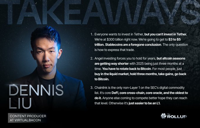 A 'TAKEAWAYS' graphic featuring a photo of Dennis Liu, Content Producer at VirtualBacon, alongside three numbered bullet points discussing Tether, Bitcoin alts, and Chainlink.