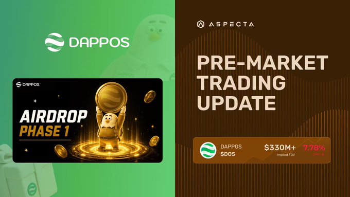A promotional graphic from Aspecta featuring DappOS, showing 'AIRDROP PHASE 1' and a 'PRE-MARKET TRADING UPDATE' for DAPPOS ($DOS) at $330M+ with a 7.78% change.