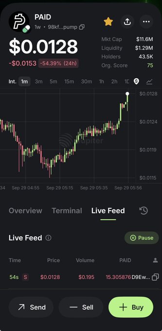 A mobile trading app screenshot showing the token 'PAID' (98kf...pump) trading at $0.0128, with a 54.39% 24h drop and a mcap of $11.6M.