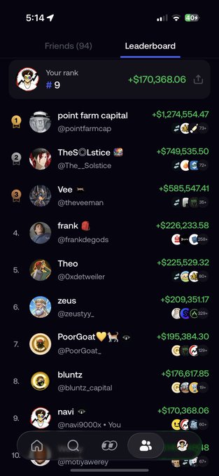A mobile app leaderboard showing cryptocurrency trading rankings, with 'point farm capital' at #1 (+$1,274,554.47) and the user 'navi' ranked #9 (+$170,368.06).