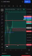 A mobile trading app interface showing 'Micro E-mini NQ' futures with a chart displaying price movements and technical indicators on a dark background.