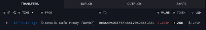 The image displays a website's transactions page showing information about various transfers made by different parties, including a wallet transfer between two users at around 12 o'clock. The main focus of the post is the 10-hour ago transaction where 2.354m ZRO was transferred from a multisig wallet to another one. The team's multisig wallet has received this amount of ZRO and will be divided amongst its owners accordingly once it comes in.