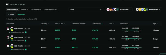 Trading interface showing positions including 'dETHX/DELTA' with metrics like Liquidity ($6,299), APR (487.9%), and 24h Earning ($70.78).
