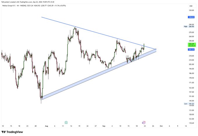 A TradingView chart of NVIDIA Corp (NVDA) on NASDAQ, showing price action between roughly $140 and $290 USD with a symmetric triangle pattern drawn on the chart. Date stamp reads Sep 22, 2026, with a current price of 243.29.