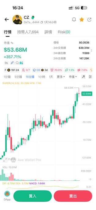 A cryptocurrency trading chart shows the token $CZ (0x7a...4444) surging +357.71% to $0.0536 with a market cap of $53.68M and 24-hour trading volume of $39.31M, directly visualizing the post's excitement about BSC's bull run and the user's hopes for $CZ reaching $500M and $HEYI reaching $100M.