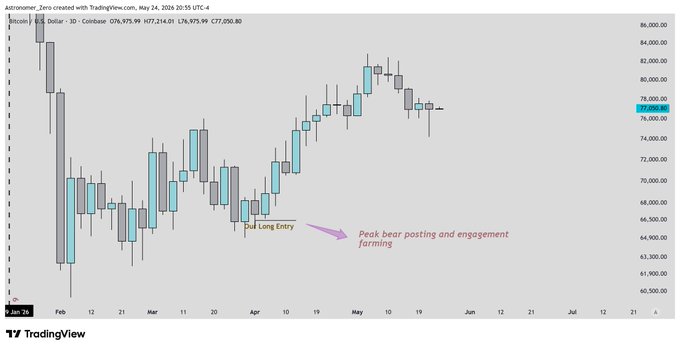 xtradingview.com chart displays a blue line graph with a purple arrow pointing to the right, indicating a positive trend for the stock market.