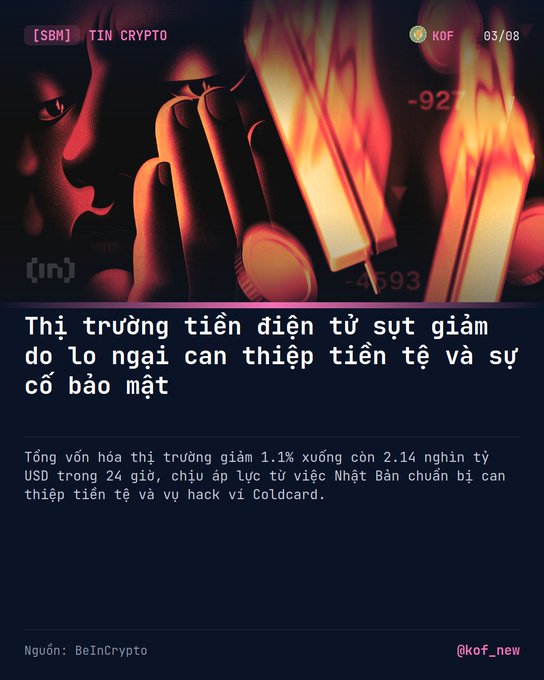 Vietnamese-language infographic titled 'Thị trường tiền điện tử sụt giảm do lo ngại can thiệp tiền tệ và sự cố bảo mật' (Crypto market drops due to currency intervention and security incident concerns), sourced from BeInCrypto.