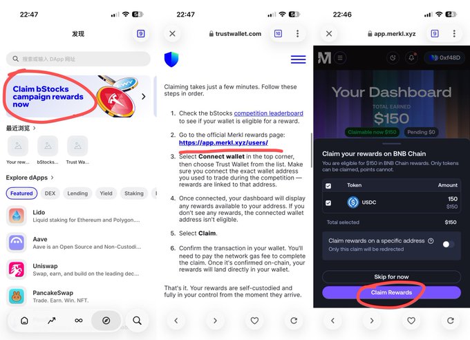 The image shows a three-step tutorial on the Trust Wallet app for claiming bStocks competition rewards, guiding users to visit app.merkl.xyz, connect their wallet, and select "Claim Rewards" on the Merkl dashboard where a $150 USDC reward is displayed. The post references this process, noting that meeting the competition threshold earned approximately $2.30 while topping the leaderboard earned $150+ in rewards from the previous Trust Wallet rewards distribution round.