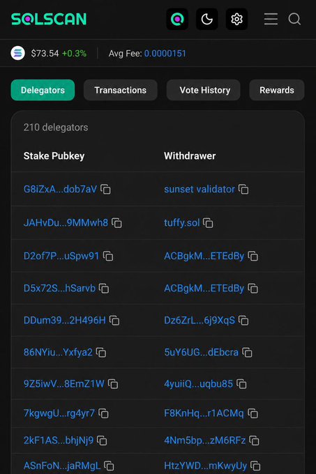 The image displays a "Delegators" page on SOLSCAN, showing a list of 210 delegators with their Stake Pubkey and Withdrawer addresses, alongside the validator's stake value of $73.54 and average fee of 0.0000151. This visual reinforces the post's point about delegation by showcasing real on-chain delegator activity, demonstrating how users can participate in staking while retaining custody of their SOL through on-chain delegation instructions rather than transfers.