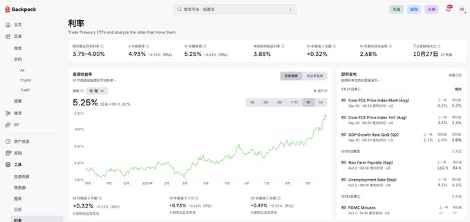 Backpack exchange dashboard displaying U.S. Treasury yields with the 10Y yield at 5.25% and a high of 5.26%, alongside an economic calendar featuring Core PCE, Non-Farm Payrolls, and Unemployment Rate events.