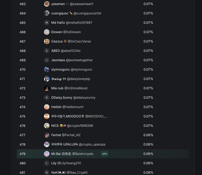 A leaderboard rankings list shows usernames ranked 463-481, all with 0.07% or 0.06%, with Mr.Bai 白先生 @Baisircrypto highlighted at rank 479.