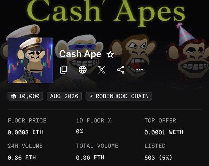 A cryptocurrency/NFT collection page titled "Cash' Apes" showing a floor price of 0.0003 ETH, 24h volume of 0.36 ETH, and 503 listed items (5%) on the Robinhood Chain.